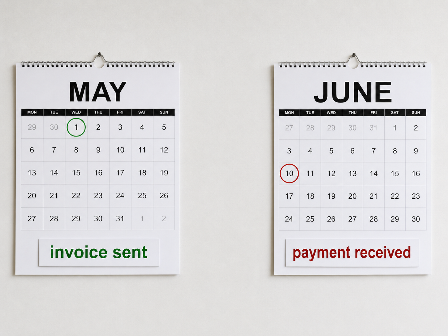 Payment timing gap between invoice sent and cash received in a small business
